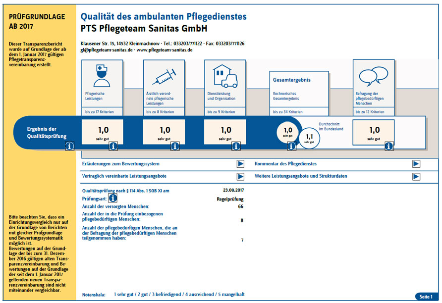 Qualität des ambulanten Pflegedienstes PTS Pflegeteam Sanitas GmbH